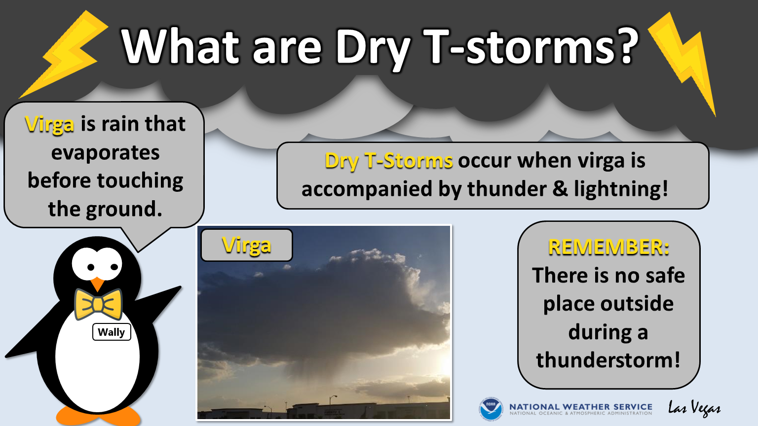 Dry_Thunderstorms_Explanation.png